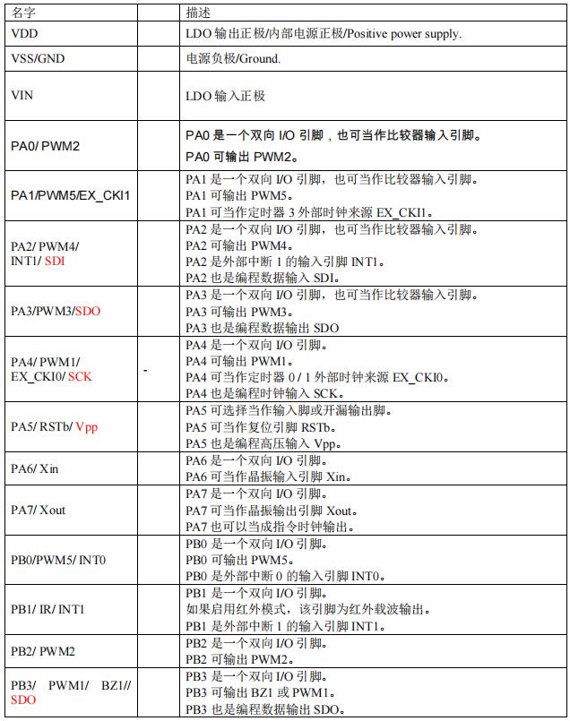 YF55ED引腳說(shuō)明