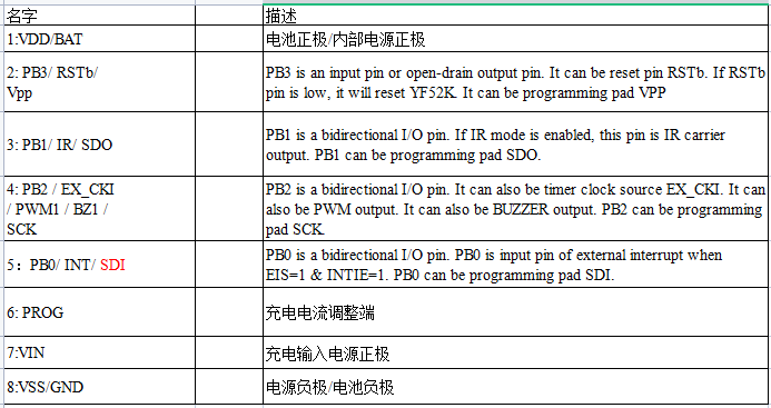 YF52H54K引腳說明