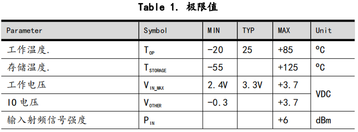 2.4g合封單片機(jī)宇凡微系列，SOP16封裝