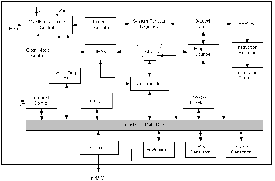 NY8A051E系統(tǒng)框圖