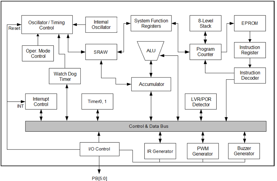 九齊NY8A051C單片機系統(tǒng)框圖