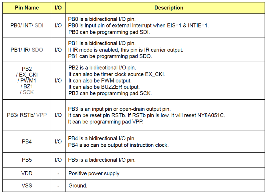 九齊NY8A051C單片機引腳說明