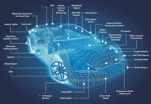 汽車(chē)芯片是什么東西?在汽車(chē)哪個(gè)位置