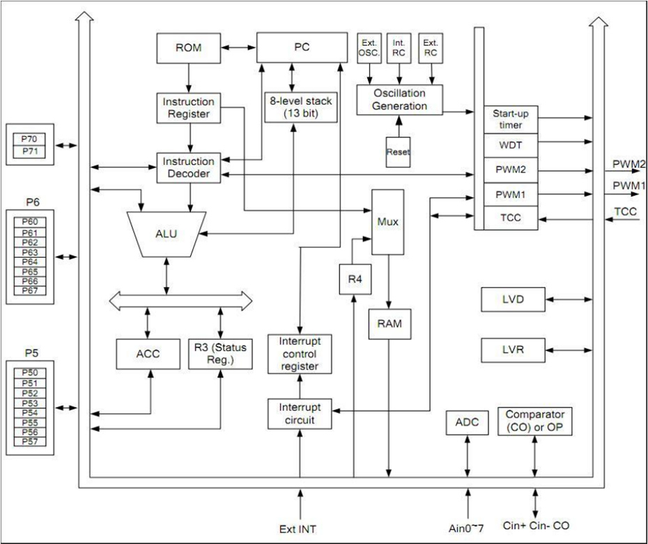 YF372單機(jī)片功能框圖