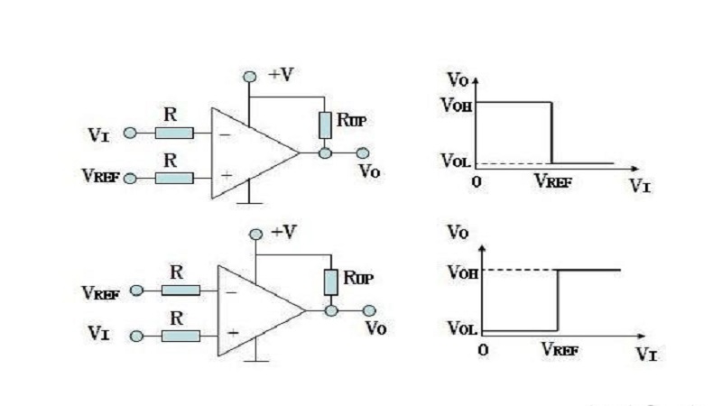 比較器的作用是什么