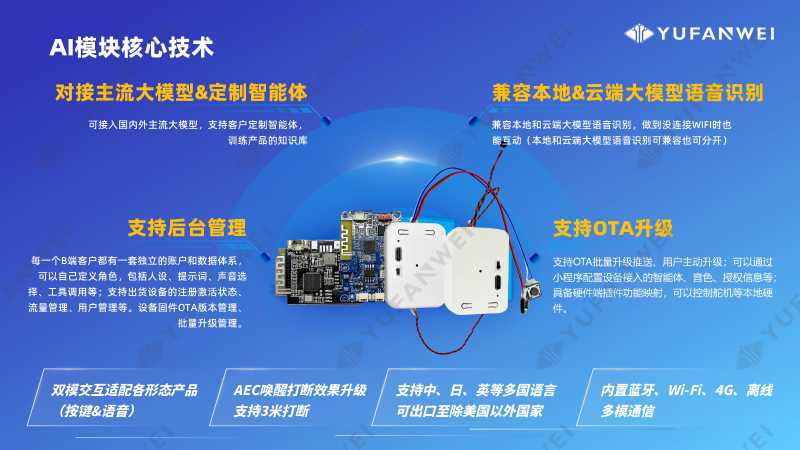 宇凡微AI模塊產(chǎn)品介紹_25.10_水印版_16