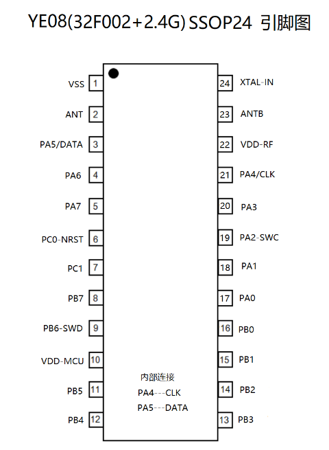 宇凡微2.4G合封芯片YE08，高性能32位MCU合封2.4G