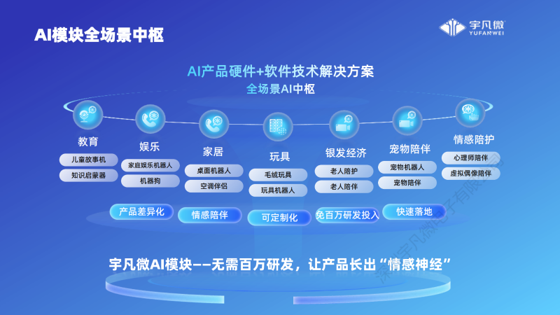 宇凡微AI模塊產(chǎn)品介紹_07