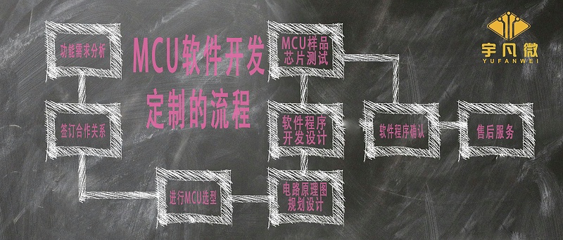 MCU軟件開發(fā)定制